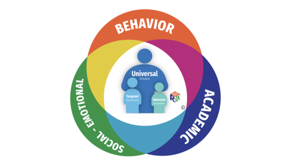 spotlight-on-a-multi-tiered-system-of-support-mtss-hueneme